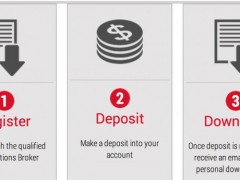 Same Day Profits Review – Don’t Expect to Make Money the Same Day Same Day Profits Review – Don’t Expect to Make Money the Same Day
