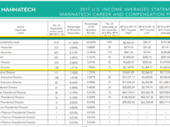 Is Mannatech a Scam? Or Can it Really Transform Your Life? Is Mannatech a Scam? Or Can it Really Transform Your Life?