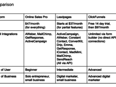 Is Online Sales Pro a Scam? No, It’s Not. Is Online Sales Pro a Scam? No, It’s Not.