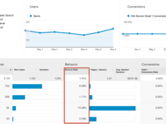 Top 14 Ways to Reduce Your Website Bounce Rate Top 14 Ways to Reduce Your Website Bounce Rate