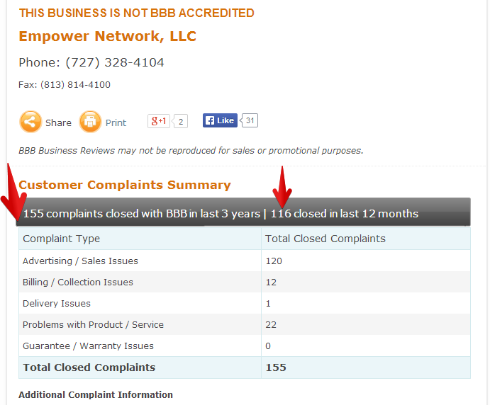 BBB complaint Empower Network