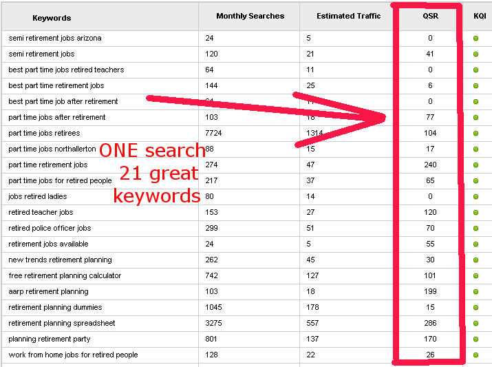 keyword research