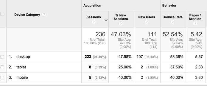 google analytics mobile