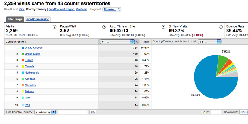 google-analytics-visitors