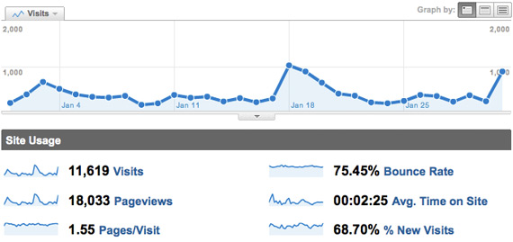 google_analytics  traffic