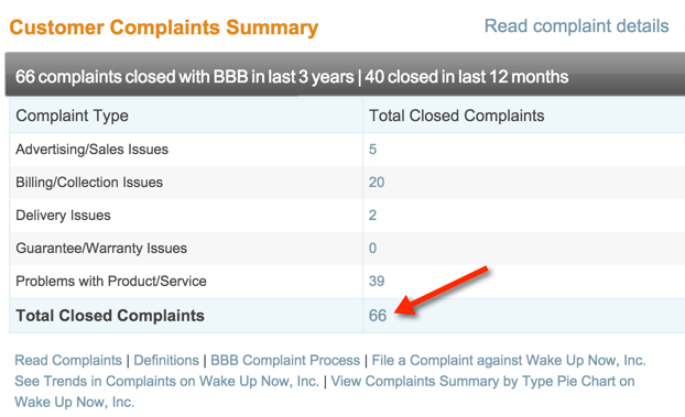 BBB complaints