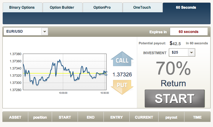 binary options