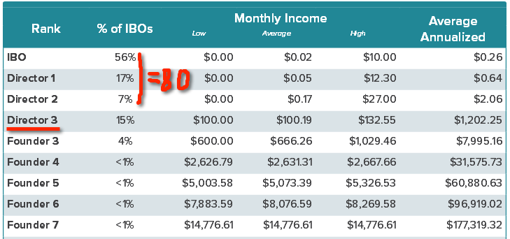 wakeupnow chart