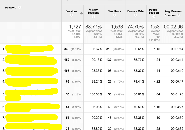 google-analytics