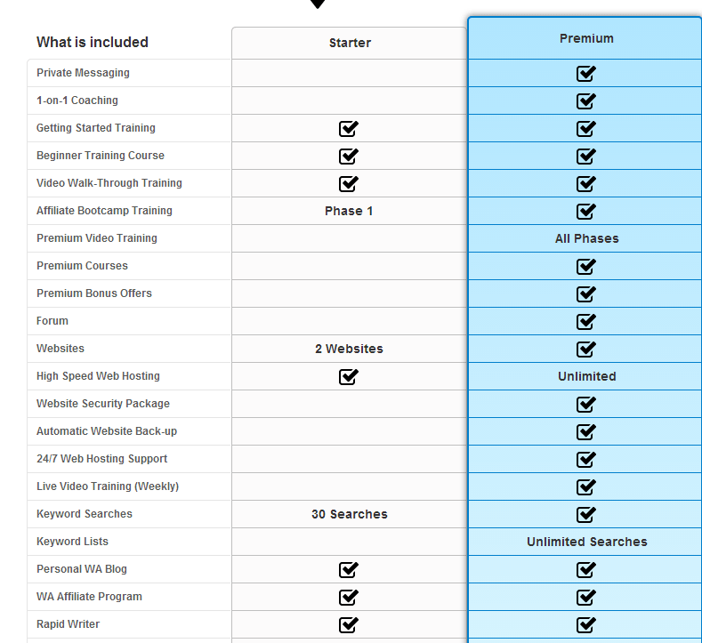 wa-free-premium-accounts