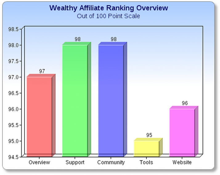 wealthy-affiliate-comparison-chart