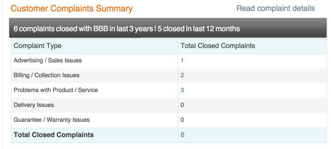 bbb-complaints