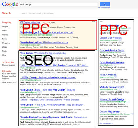 ppc ad management