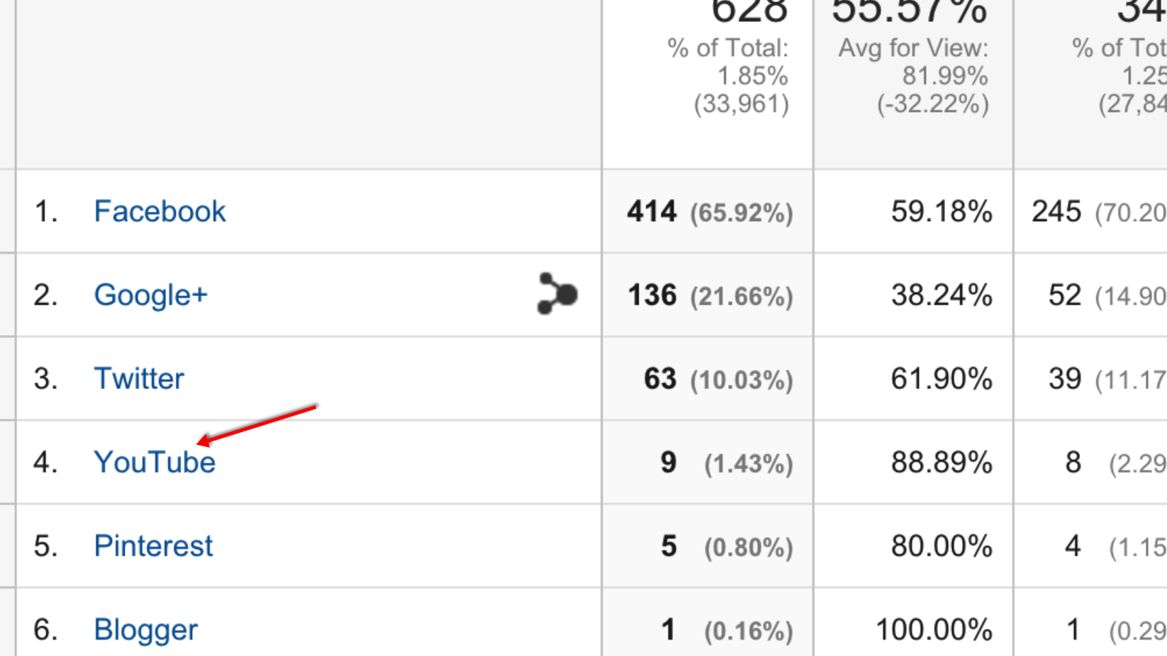 social-traffic