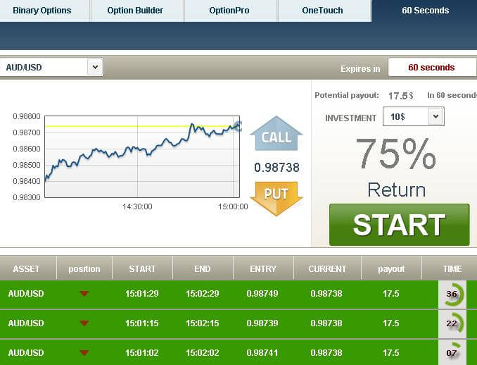 Binary-Options-trading