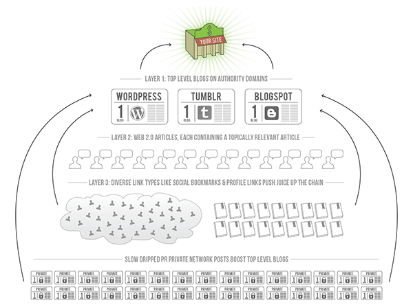 the-hoth-link-building-service