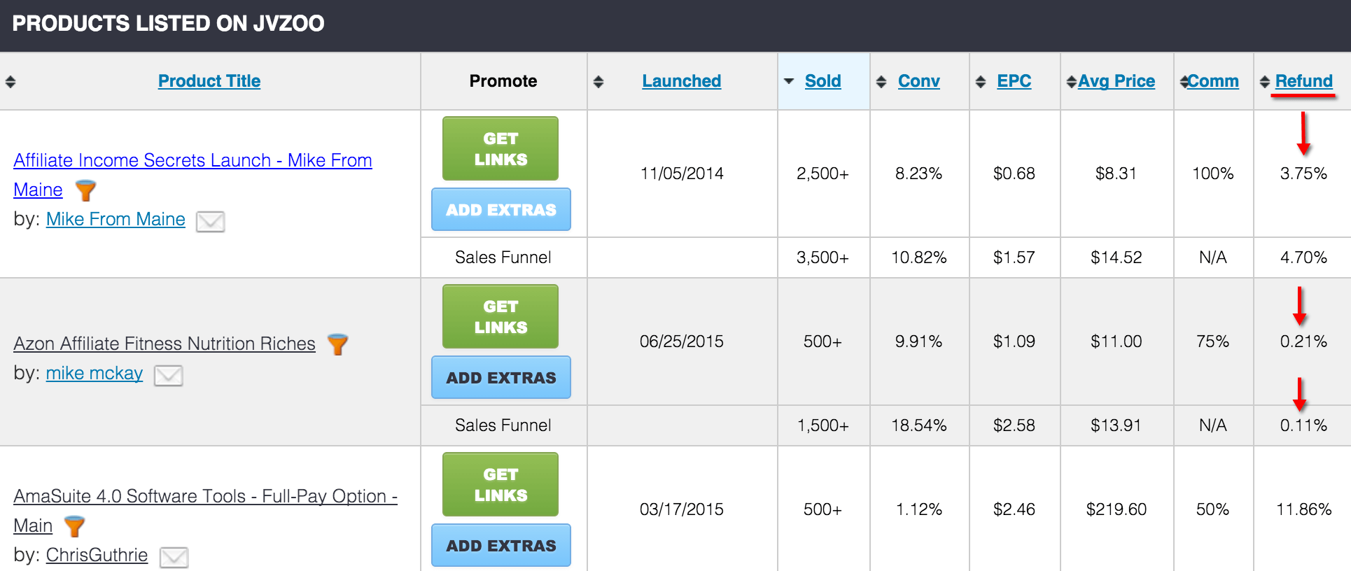 low-refund-rate