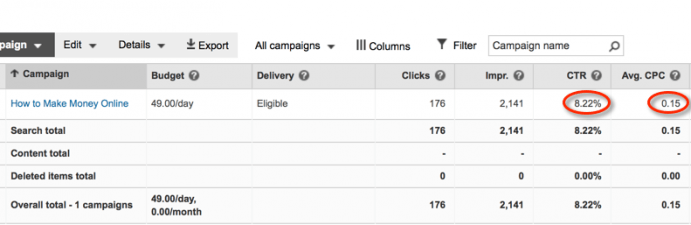 my-ppc-results