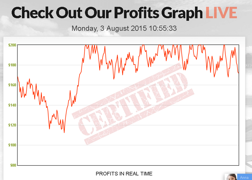 certified-profits-fake-graph