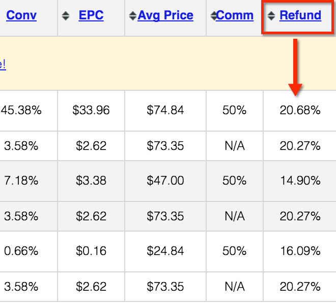 jvzoo-refund-rate