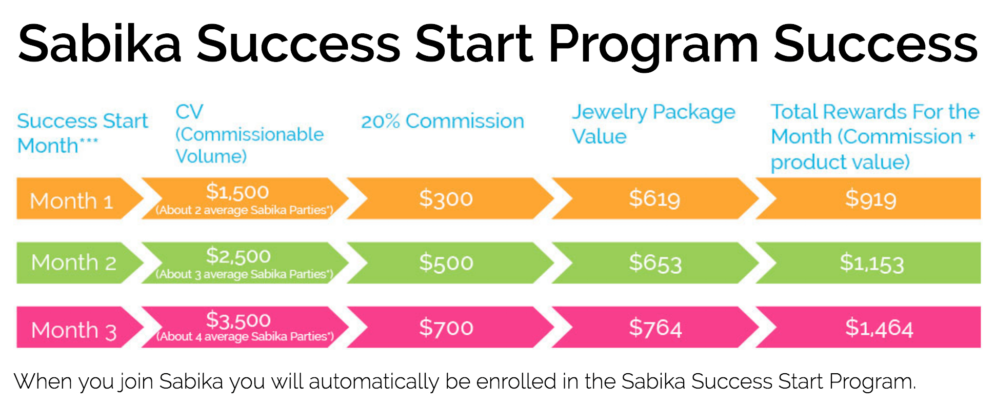 sabika-compensation-plan