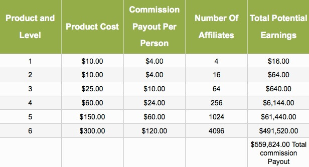 Four-Corners-Alliance-Group-compensation-plan