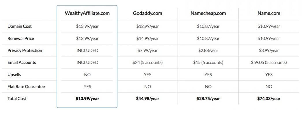 domain-options