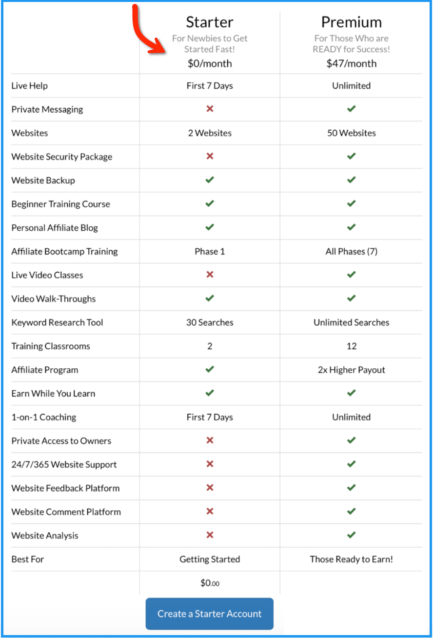 free-options-table