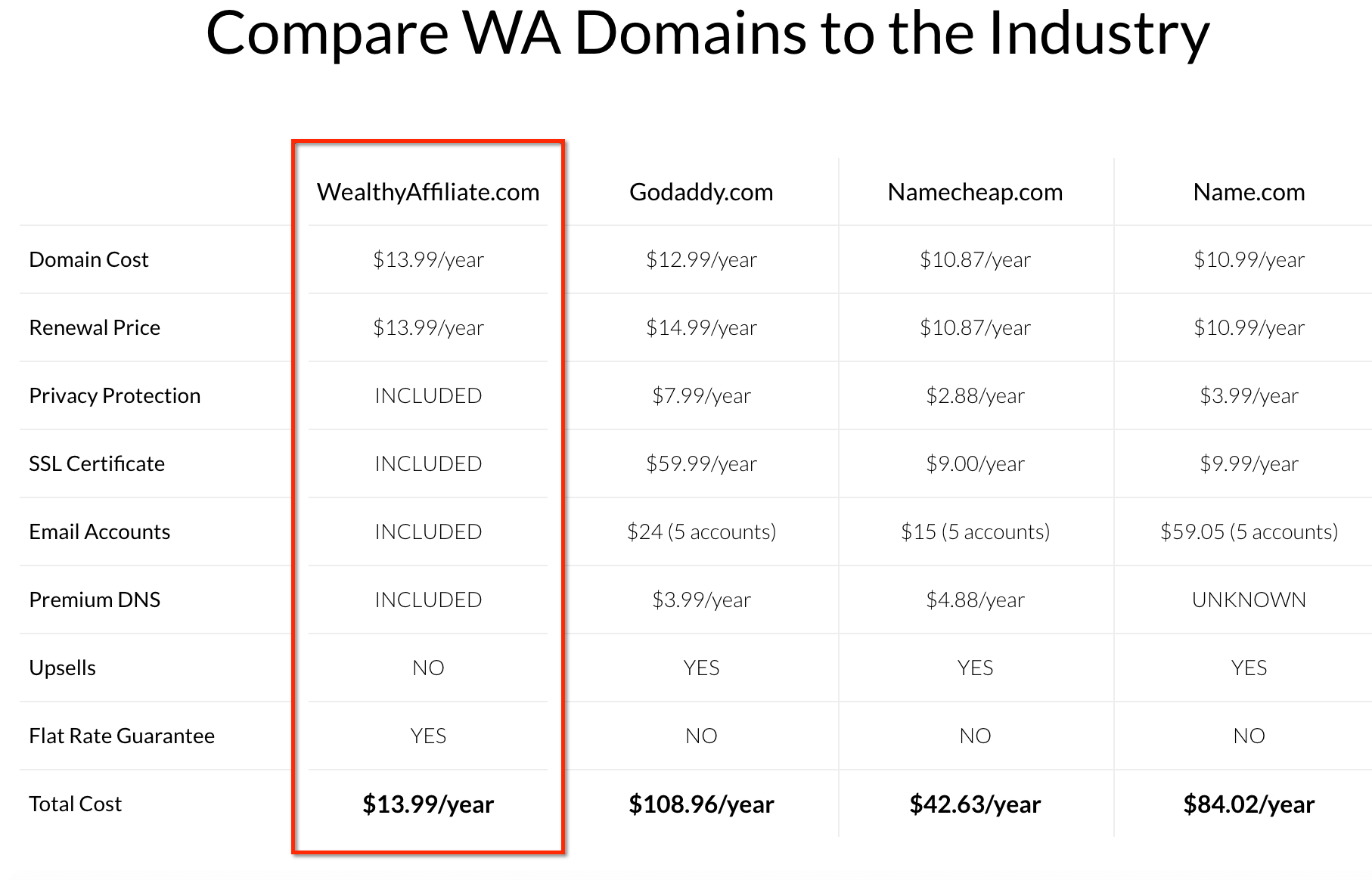 domain-registration