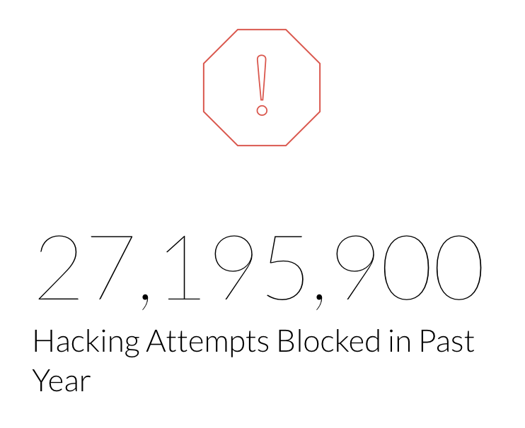 hosting-safe-from-hacking-attacks