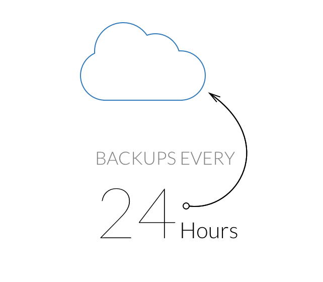 site-backups