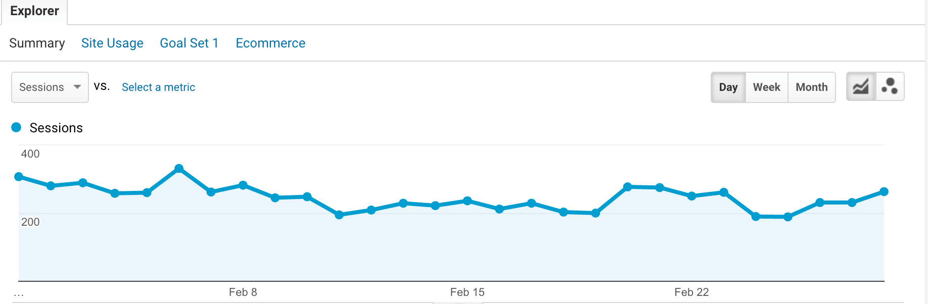 traffic analytics