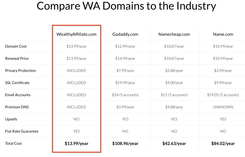 domain name