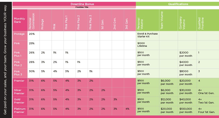 Perfectly Posh compensation