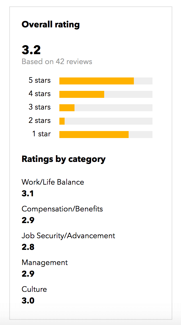 overall rating