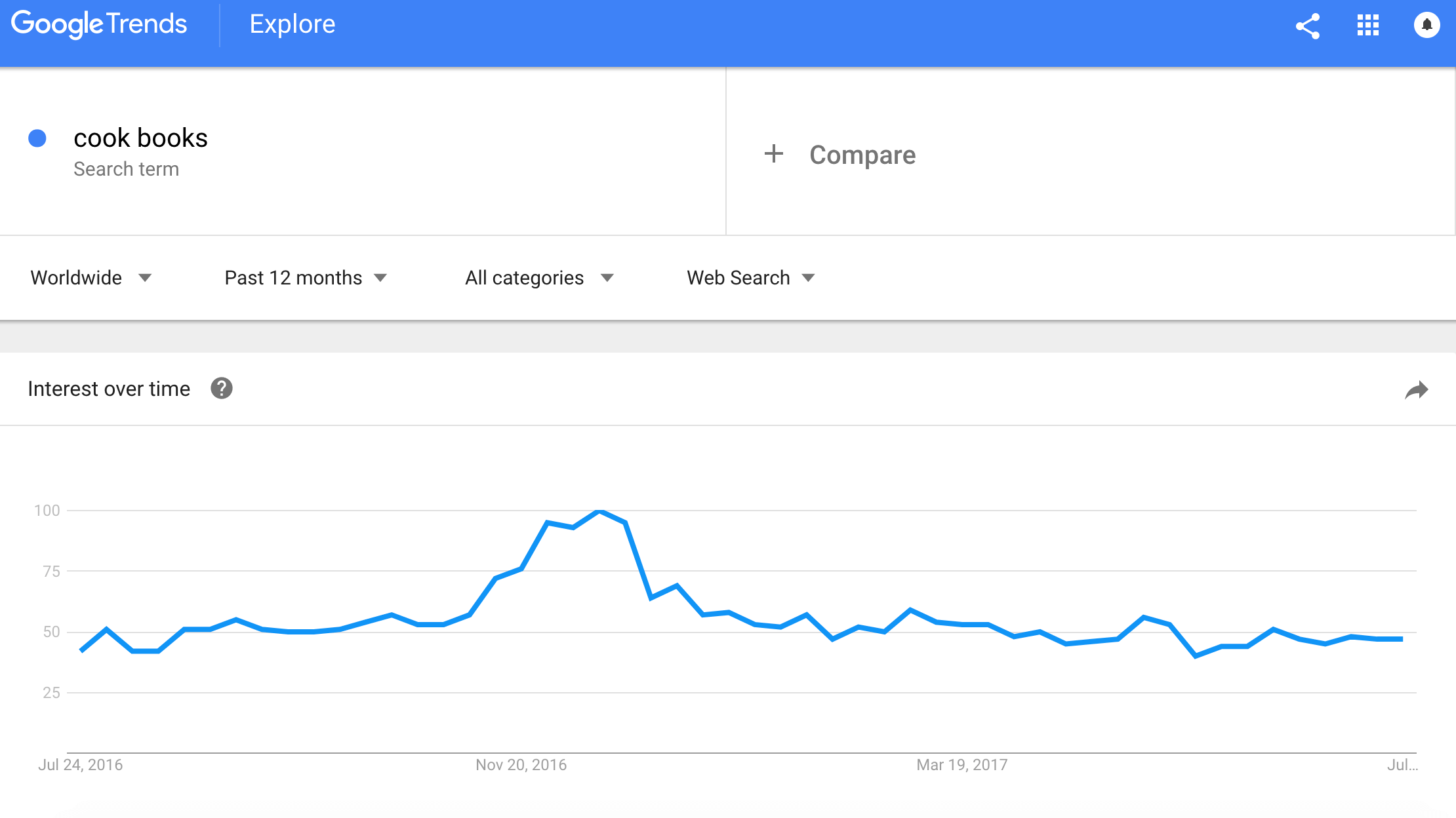 google trends