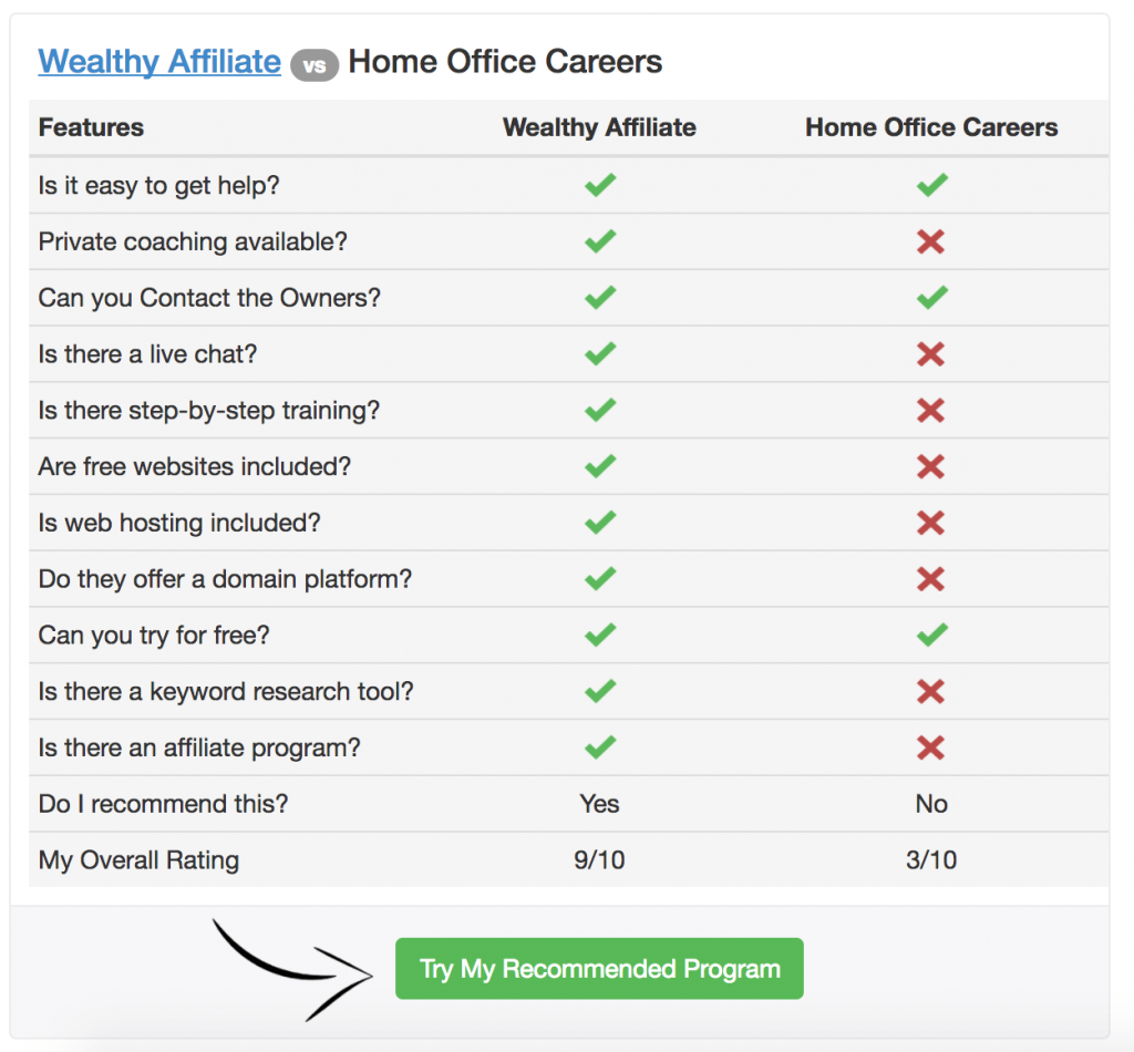 Comparison-chart | Your Income Advisor