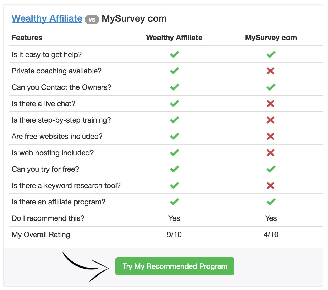 My Survey Scam Read My Honest My Survey Review Your Income Advisor - my survey review