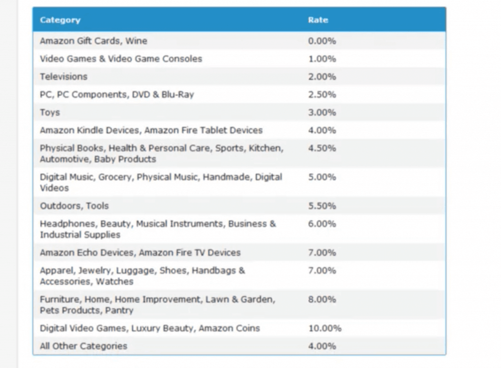 amazon payout scheme