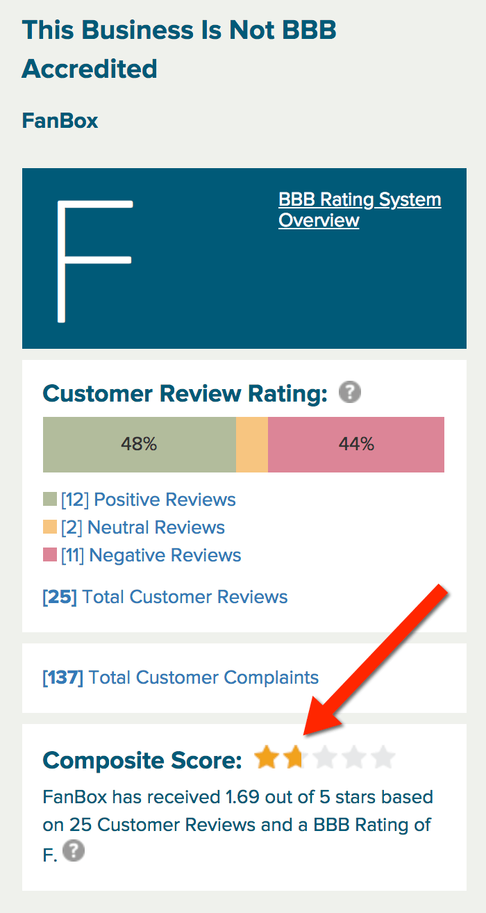 empowr bbb rating