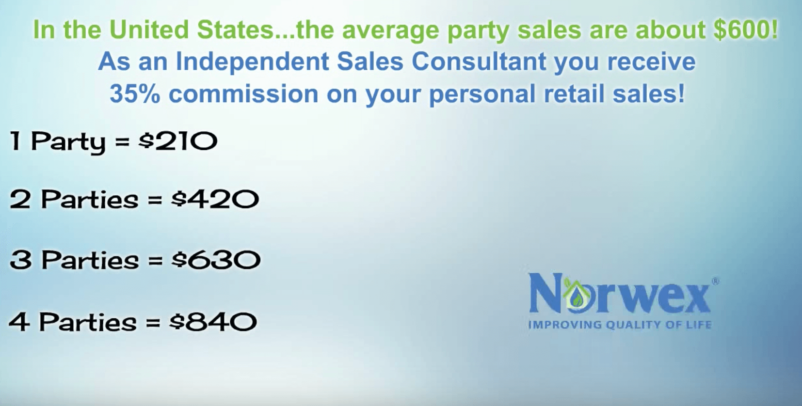 norwex compensation