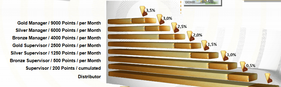 Karatbars gold