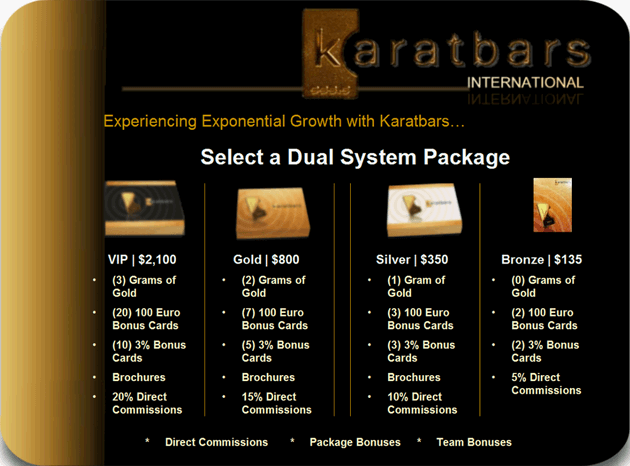 Karatbars International packages
