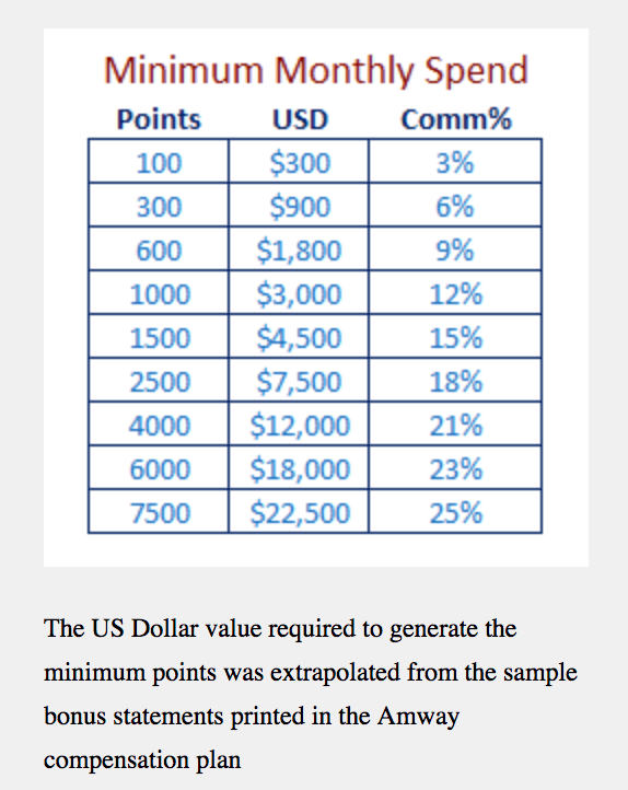 Is Amway a Scam? Review of Another Legal Pyramid Scheme