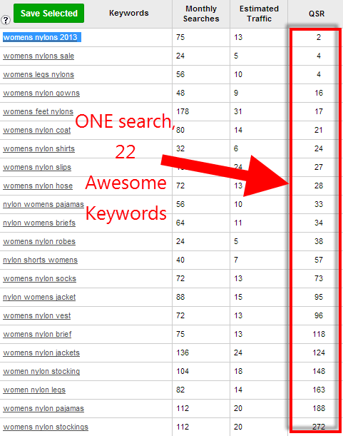 keyword research