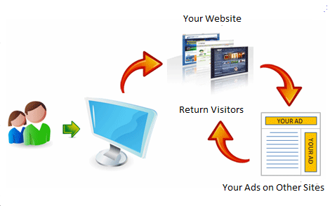 display ad networks