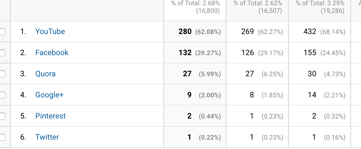 social statistics