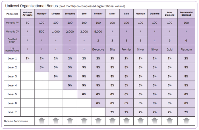 doterra-commission-structure