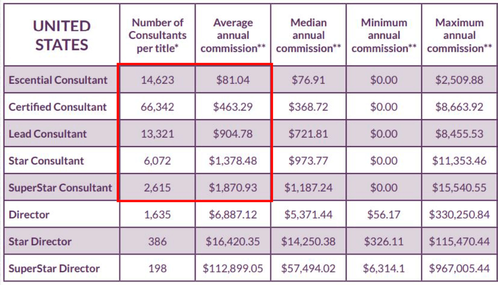 scentsy-income-statistics