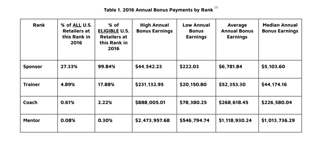 annual-payments-your-income-advisor